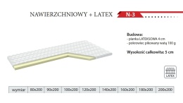 Topper Mattress SOMA REST N-3 – LATEX